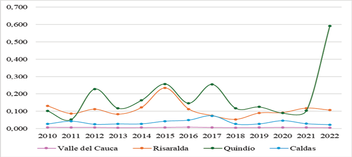 Gráfico, Gráfico de líneas

Descripción generada automáticamente