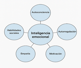 Imagen generada