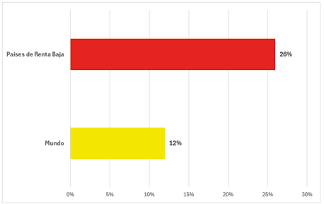 Gráfico, Gráfico de barras

El contenido generado por IA puede ser incorrecto.