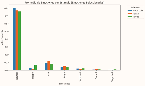 Gráfico

El contenido generado por IA puede ser incorrecto.