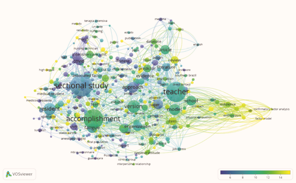 Sindrome Concurrencia