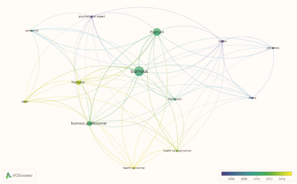 Concurrencia palabras