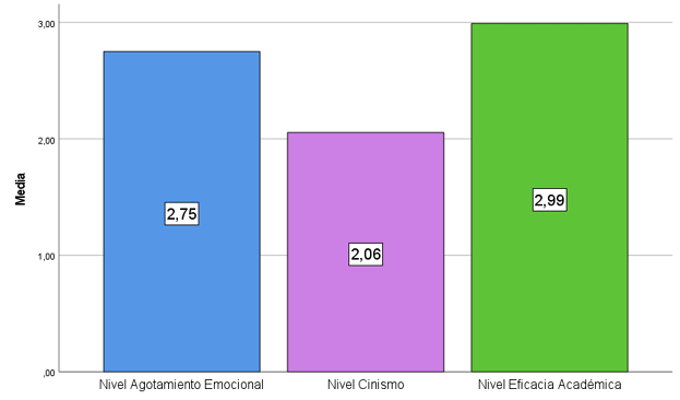 Gráfico, Gráfico de barras

El contenido generado por IA puede ser incorrecto.
