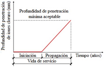 Imagen de portada